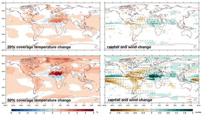 Veränderungen der globalen Temperaturen, Niederschläge und Oberflächenwinde in Simulationen mit einer Bedeckung der Sahara mit Solarmodulen von 20 und 50 Prozent (Bild: Lu et al. 2021, vom Autor bereitgestellt)